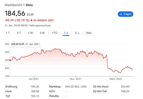 aktienkurs meta heute analyse